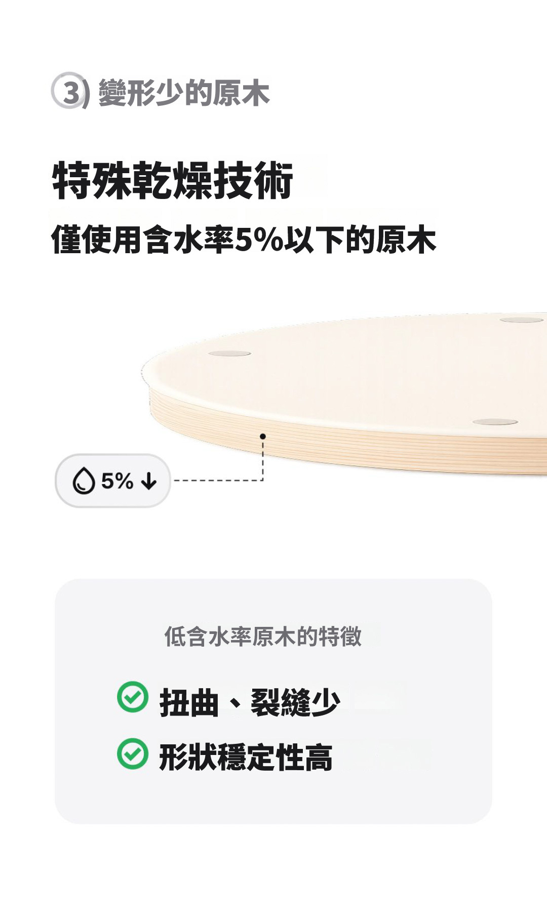 特殊的乾燥技術,僅使用含水率5%以下的原木