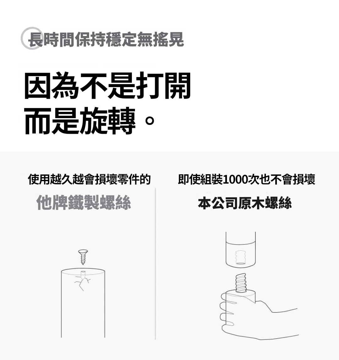 穩定的關鍵在於不是打開而是旋轉
