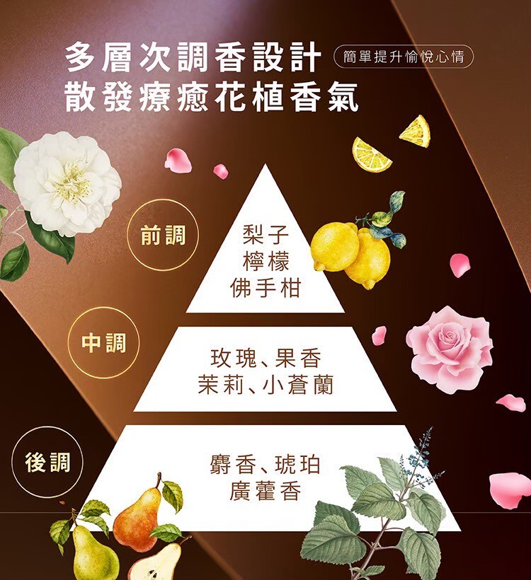 摩洛哥油推薦,護髮精華油,染燙修護護髮油,修護乾燥髮尾,天然護髮油,抗毛躁精華油,受損髮修復油,護色護髮推薦,精油護髮素,吹風機護髮用油,柔順護髮油推薦,無矽靈護髮油,角鯊烷護髮精華