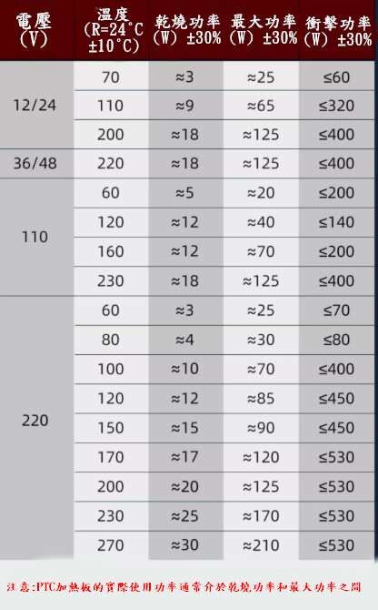 【UCI電子】(K-2) 100*21大尺寸功率陶瓷PTC恒溫空氣電發熱片板加熱器鑄鋁速熱配件 發熱片