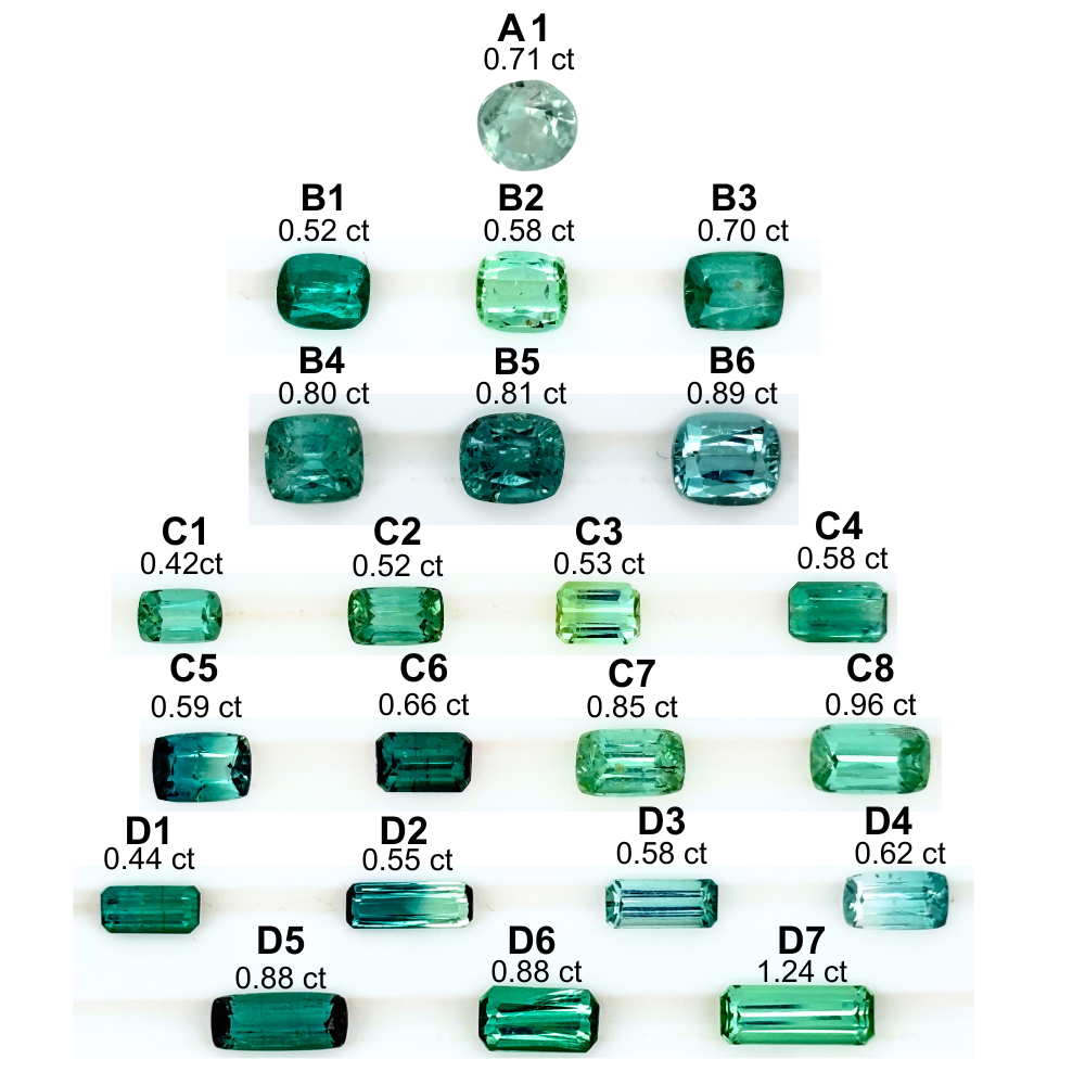 升值黑馬・阿富汗碧璽 |寵粉限定｜
