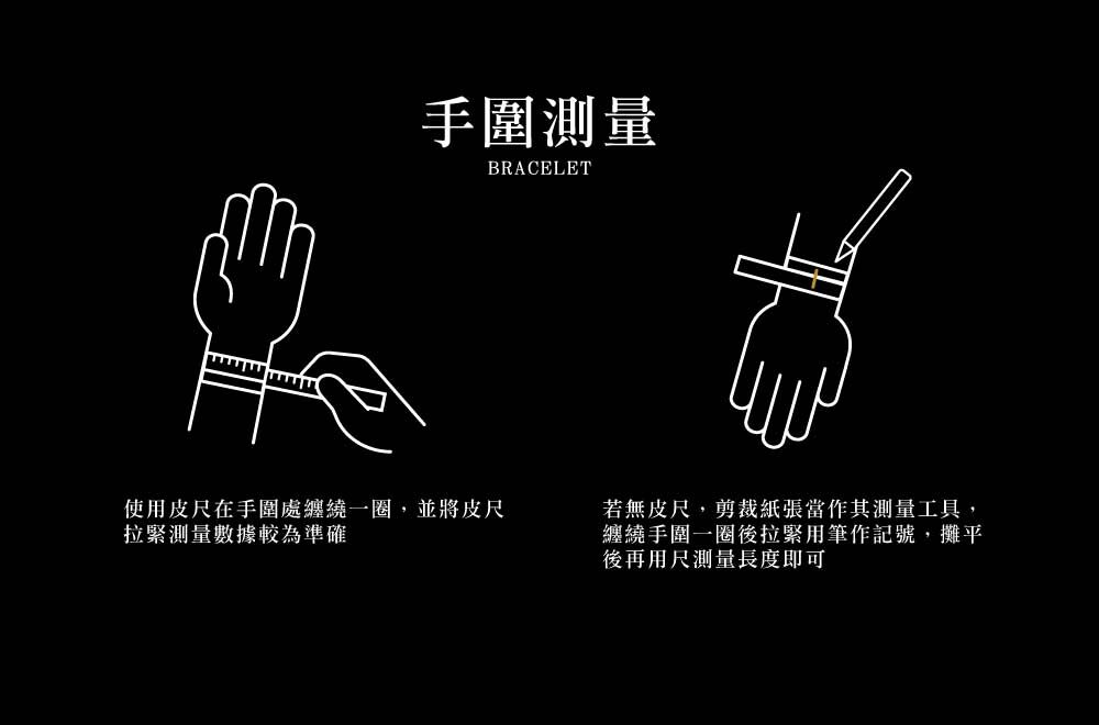手圍測量教學示意圖：左圖以皮尺在腕骨上方一指處繞一圈，貼合拉緊讀數；右圖無皮尺時用紙條繞圈做記號，攤平後以直尺量長取得手圍。手鍊尺寸/手環尺寸量測指南。