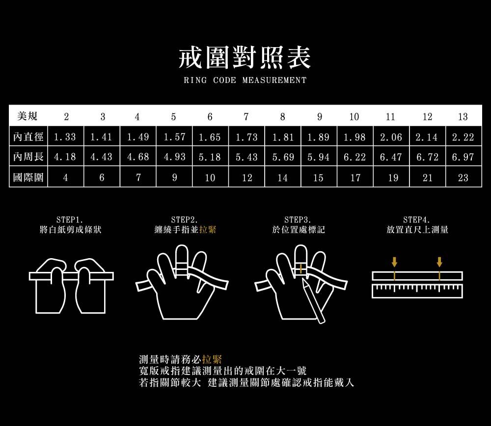 戒圍對照表與量測步驟示意：上方表格列美規 2–13 號，內直徑 1.33–2.22 cm、內周長 4.18–6.97 cm、國際圍 4–23；下方四步驟示意—剪紙成條、繞指並拉緊、於交會處標記、放在直尺上量。備註：量測務必拉緊；寬版戒建議加大一號；關節較大者先量關節確認可戴入。