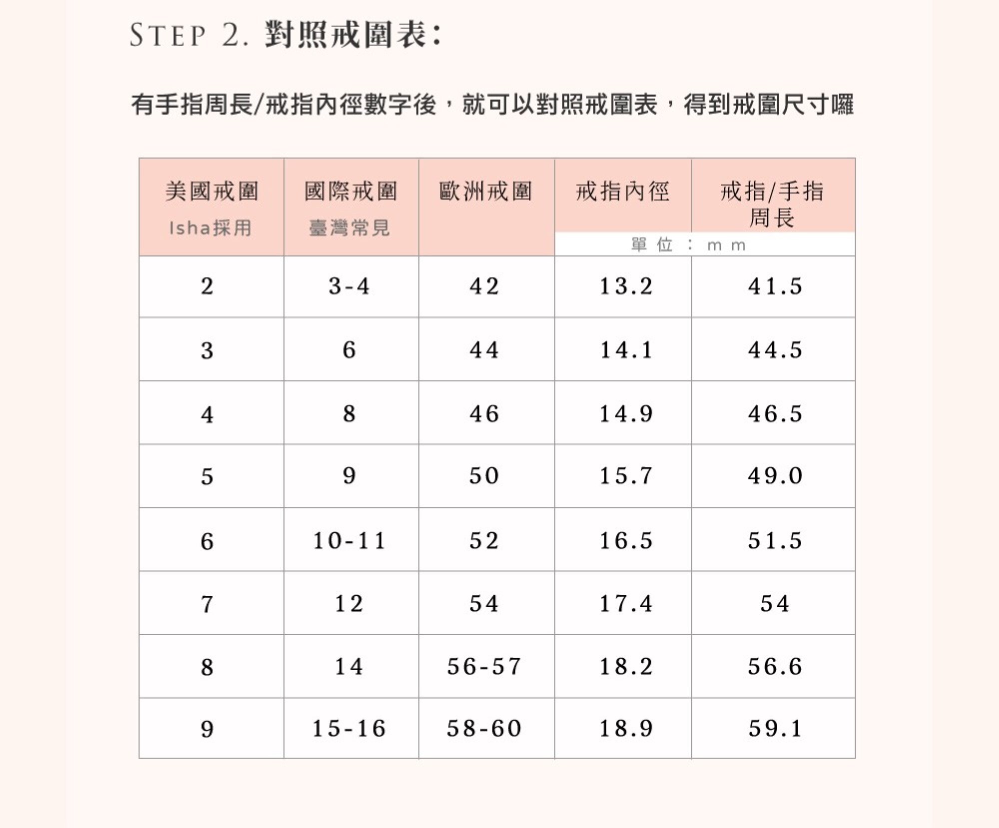 戒指尺寸測量參考