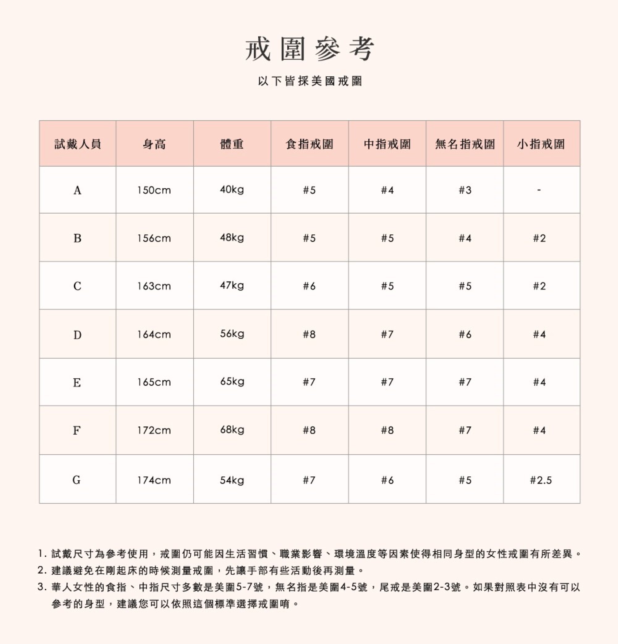 戒指尺寸對照表