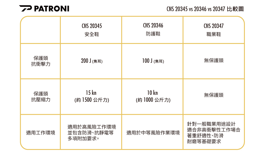 CNS20345.20346.20347 差異比較圖