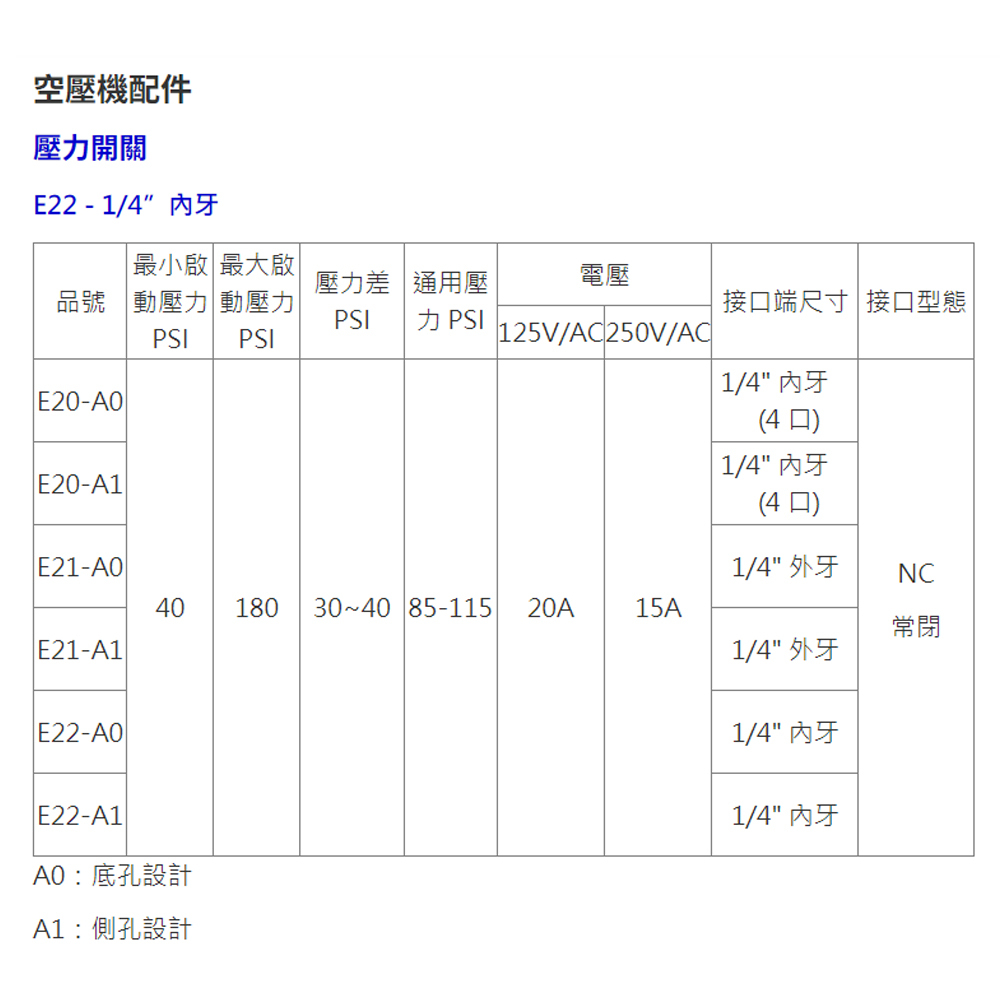 ＊中崙五金【附發票】THB 空壓機電源開關 空壓機開關 壓力開關 單孔 2分內牙 附把手 E22-A0