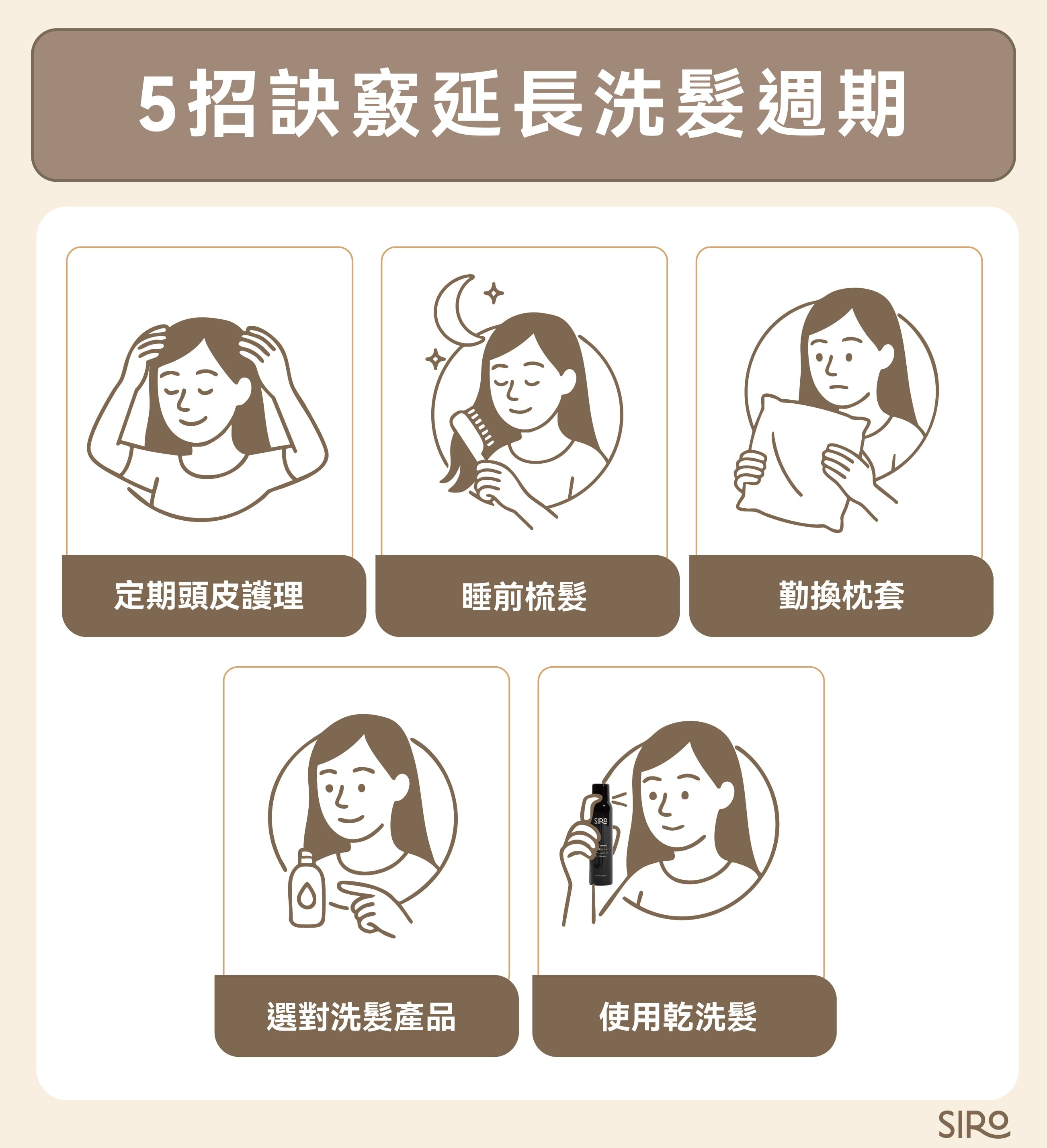 4 招訣竅延長洗髮週期:頭皮護理、勤換枕套、正確洗髮產品、乾洗髮