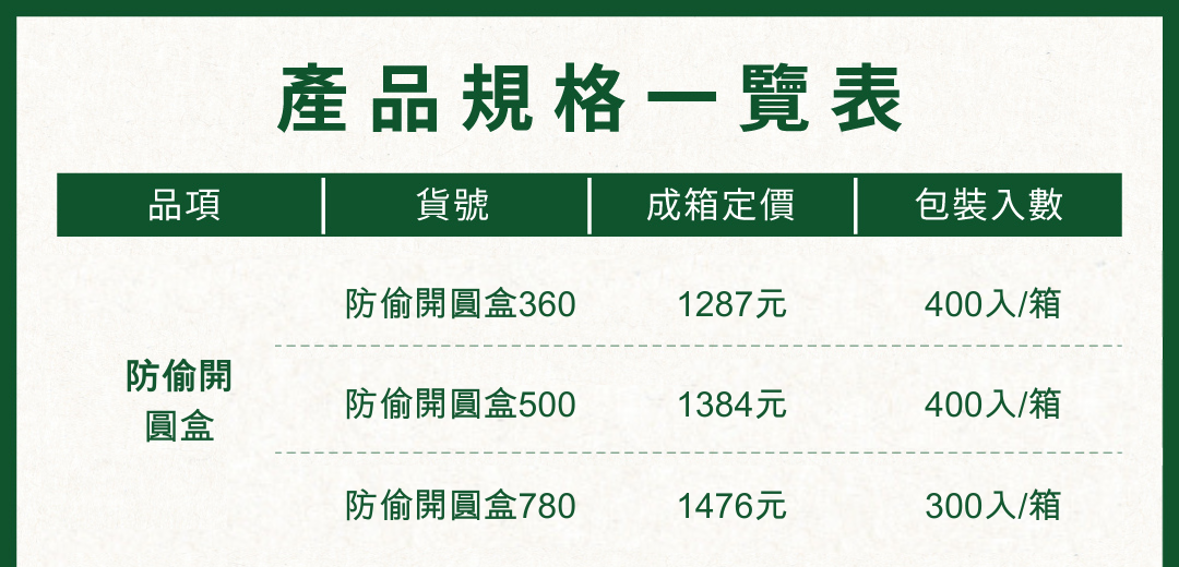防偷開圓盒產品規格一覽表