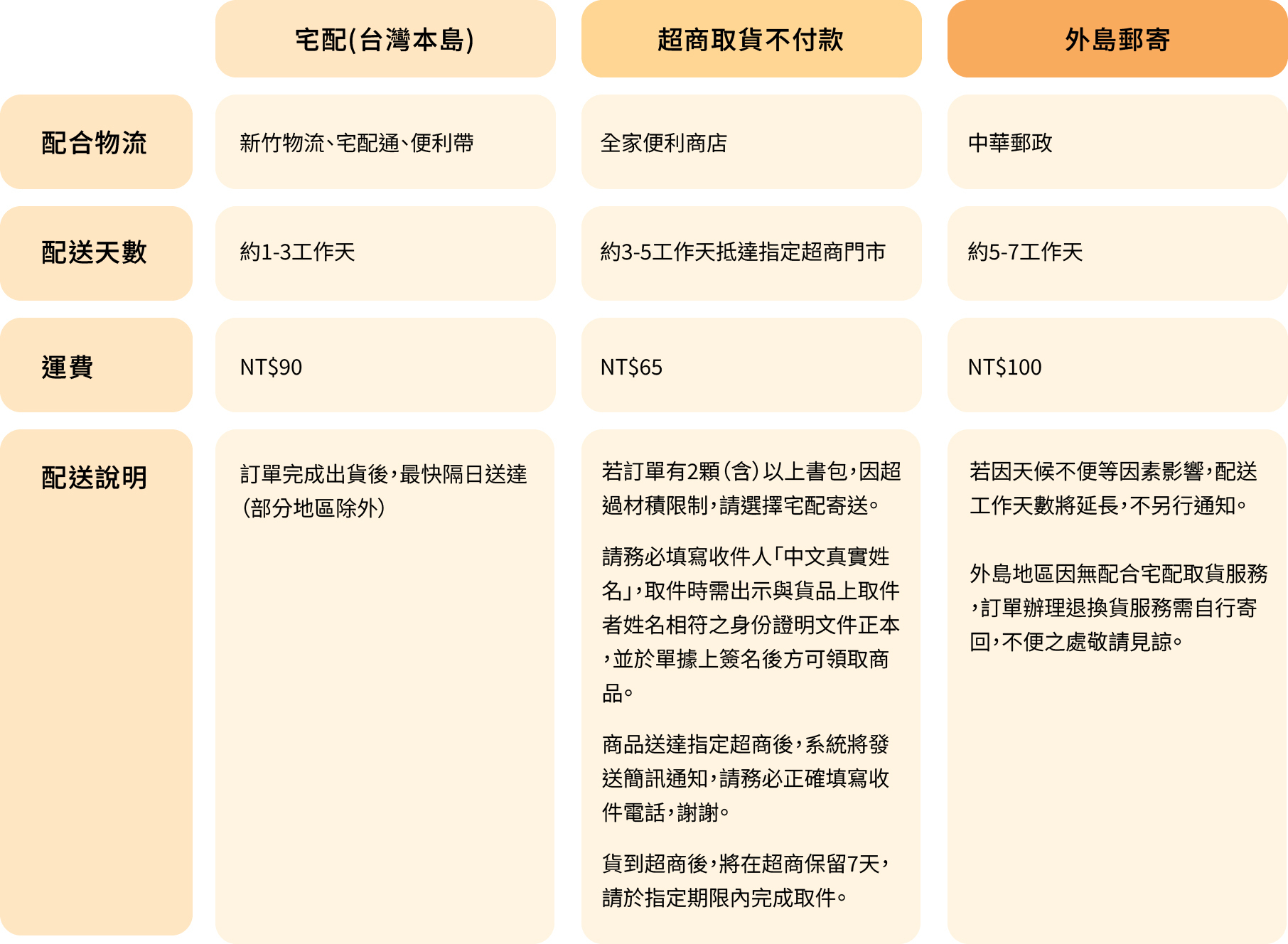 Tiger Family護脊書包 官網線上訂購，配送方式一覽