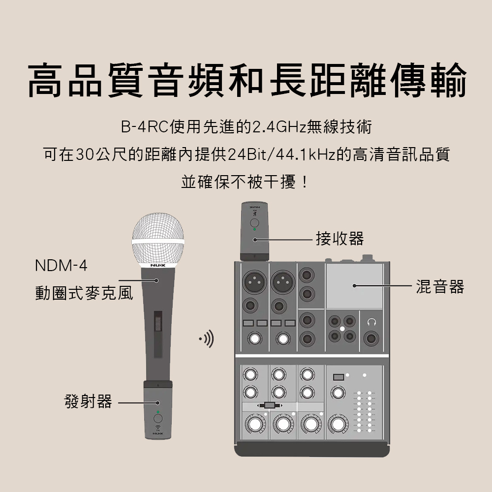 NUX B-4RC 無線麥克風