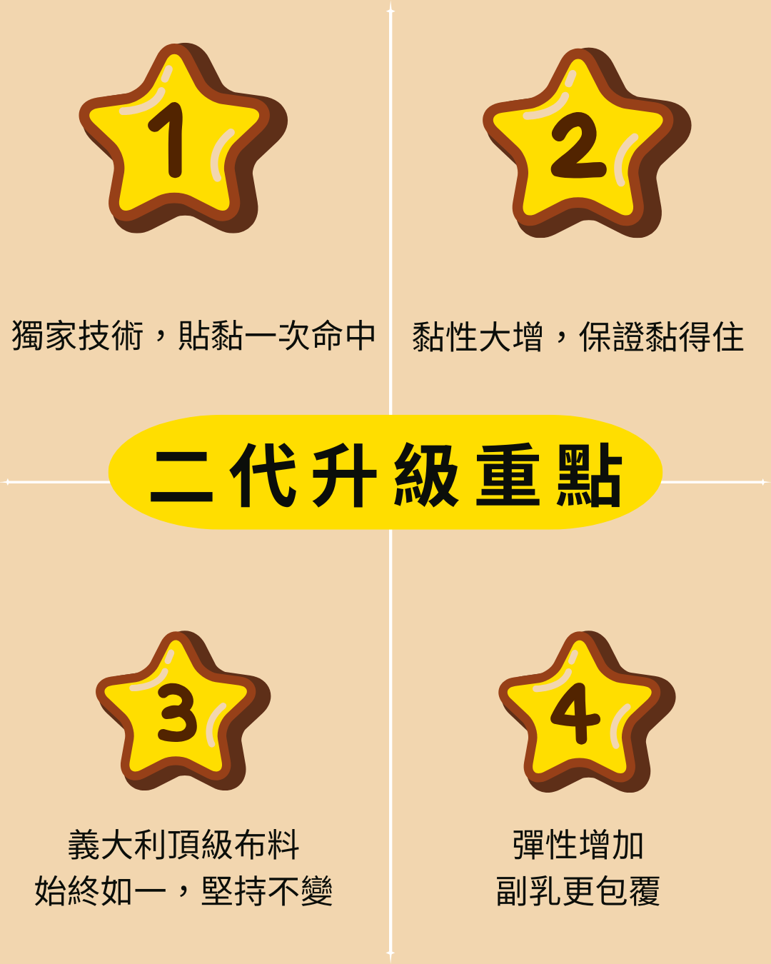 QooL束胸升級重點：一次命中技術、強化黏性、義大利布料與彈性包覆。