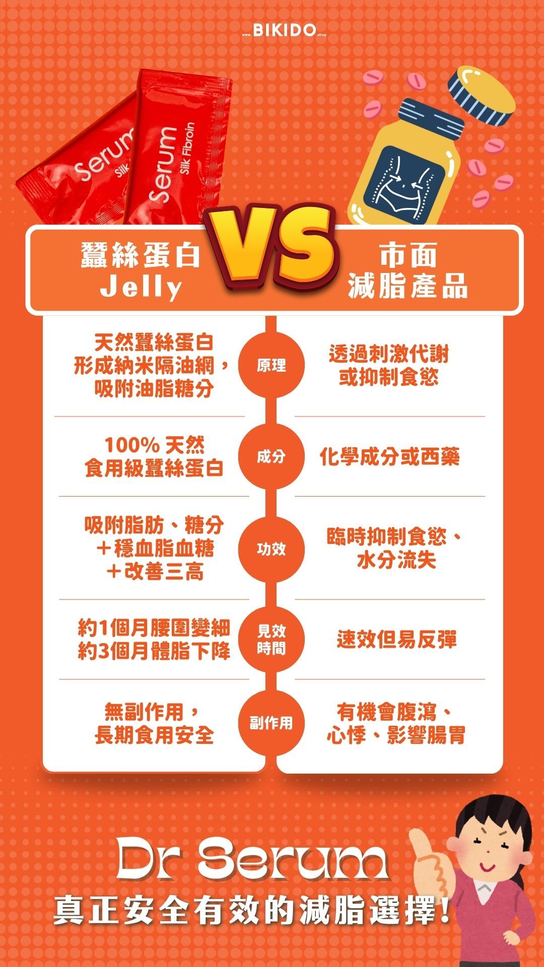 蠶絲蛋白Red Jelly Silk Serum🍑♥️