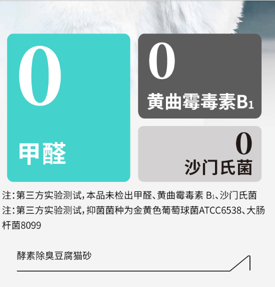 Member's Mark品牌 酵素除臭豆腐貓砂 2.6kg x 一包 / 2.6kg x 三包裝