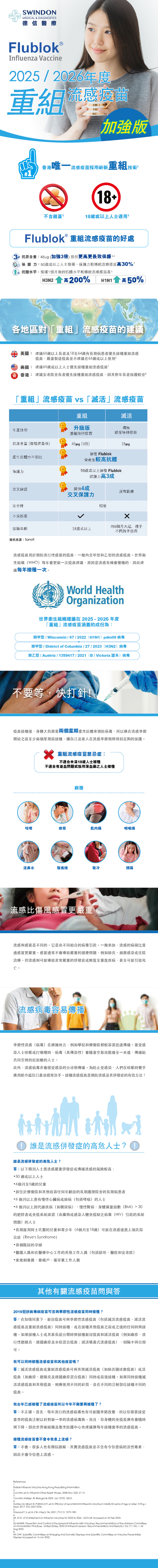 Swindon Medical 德信醫療 重組流感疫苗 Flublok Vaccine