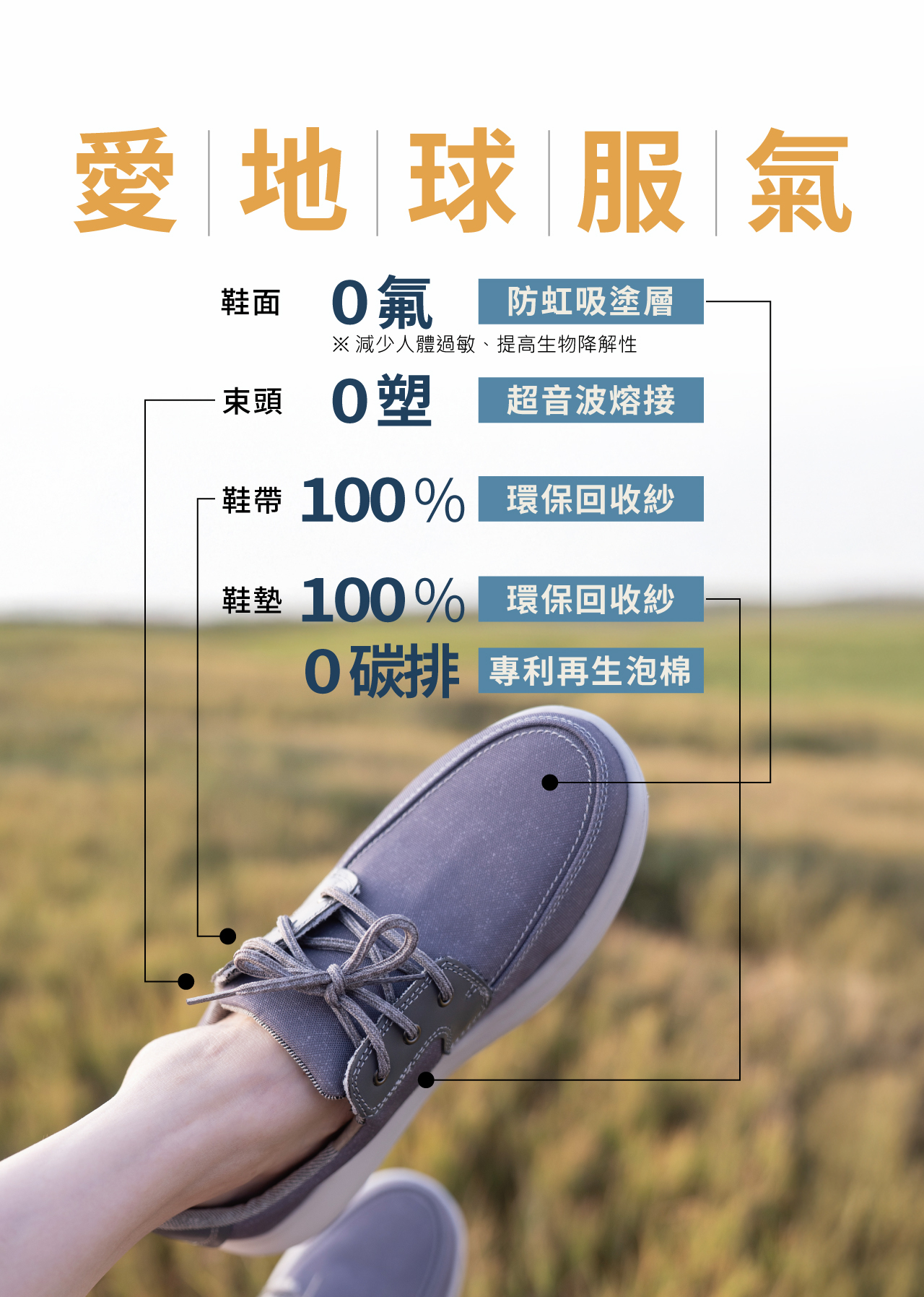 USTINI 我挺你健康鞋 水土服氣綁帶布鞋 材料組成圖