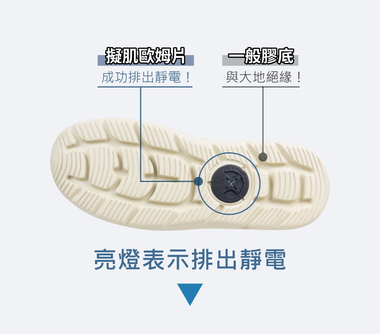 USTINI 我挺你健康鞋 水土服氣綁帶布鞋 排靜電鞋底