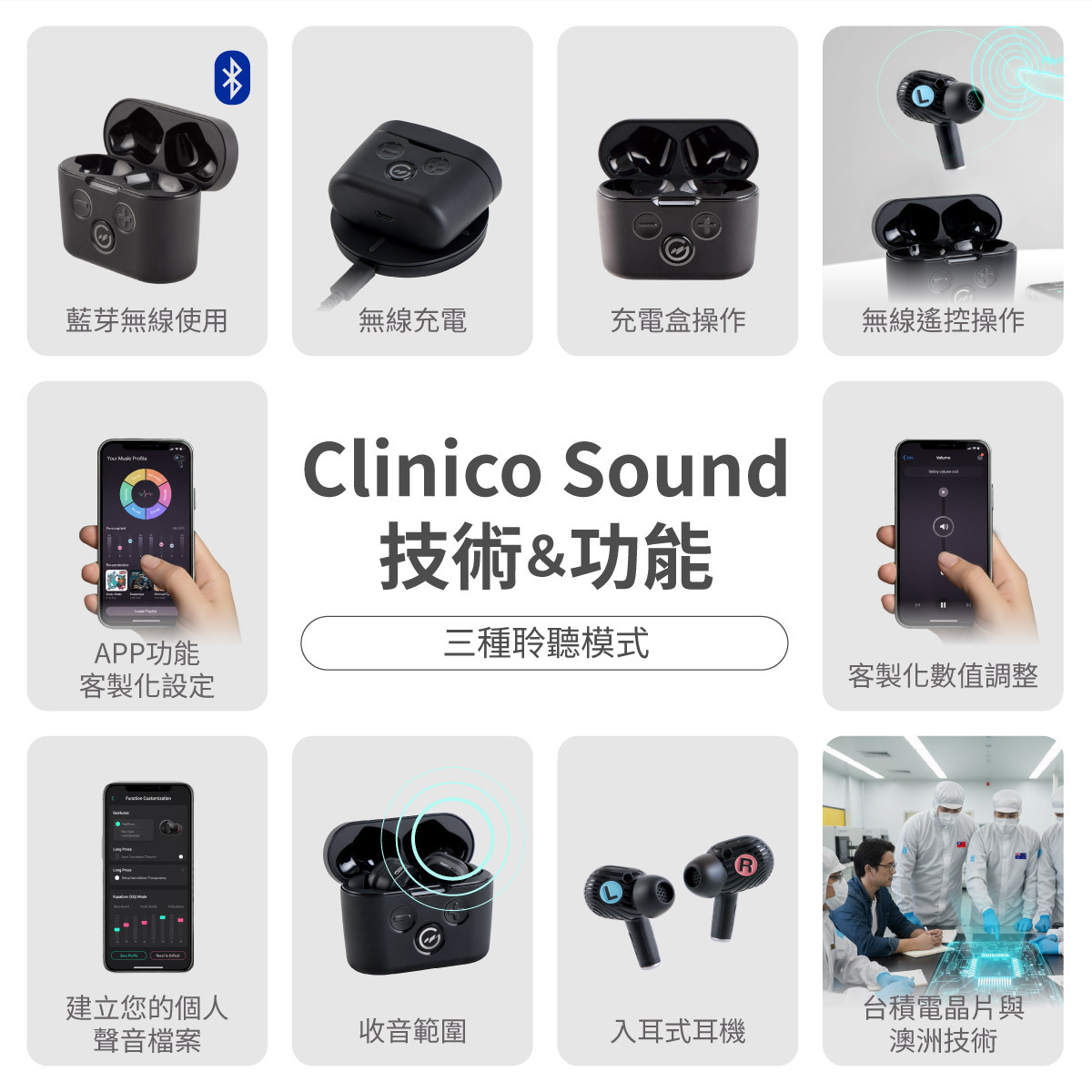 Clinico Sound 功能技術