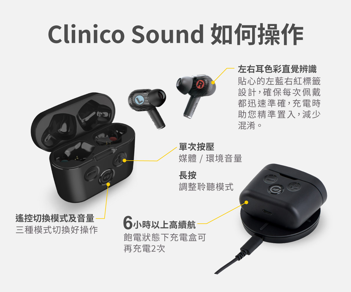 Clinico Sound 如何操作