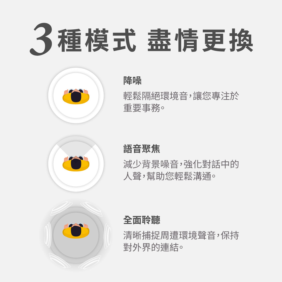 Clinico Sound 三種模式體現