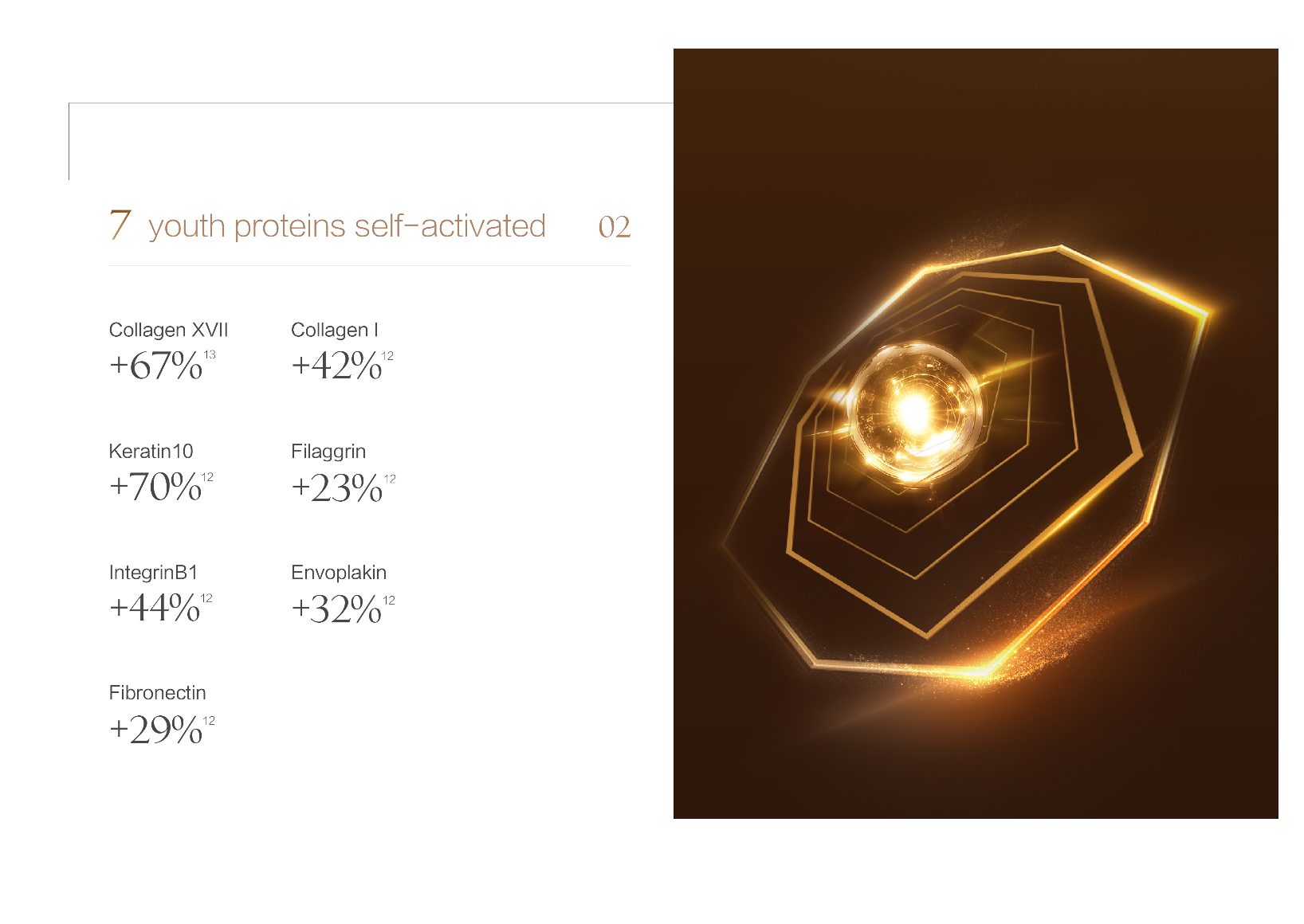 Mageline Rejuvenating Repair Essence Oil