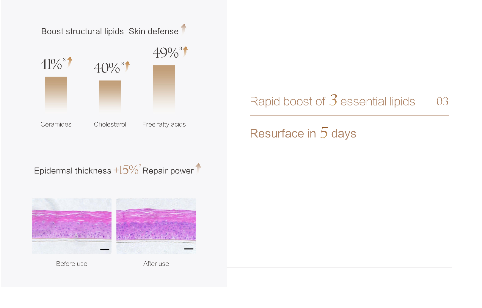 Mageline Rejuvenating Repair Essence Oil