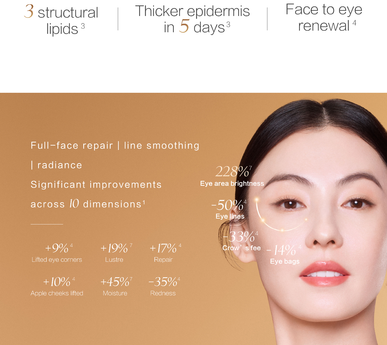 Mageline Rejuvenating Repair Essence Oil