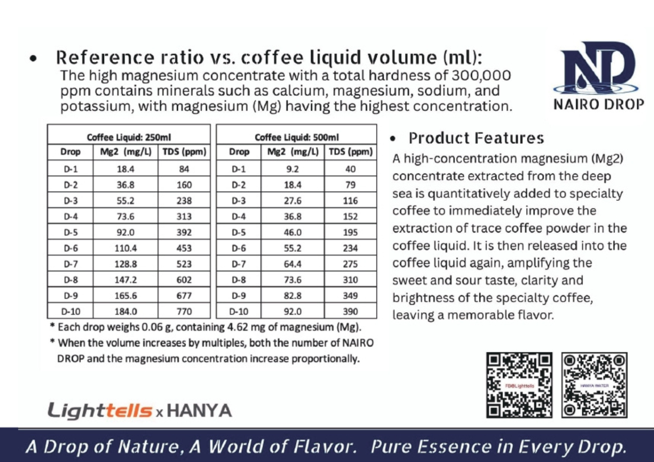 NAIRO DROP海洋深層萃取礦物晶露使用說明2