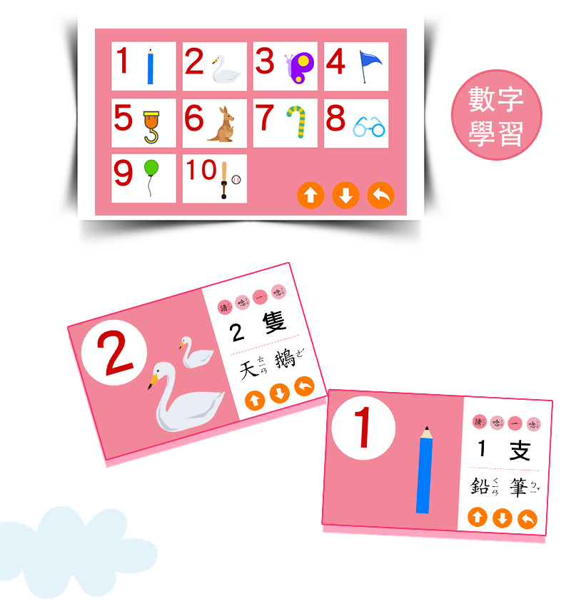 昌兒,兒童唱跳學習機的實拍圖