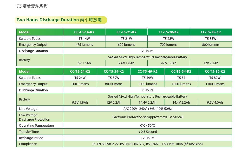 CRYSTALITE CC-T5-28-K2 1X28W EMERGENCY FLUORESCENT LIGHTING SYSTEM