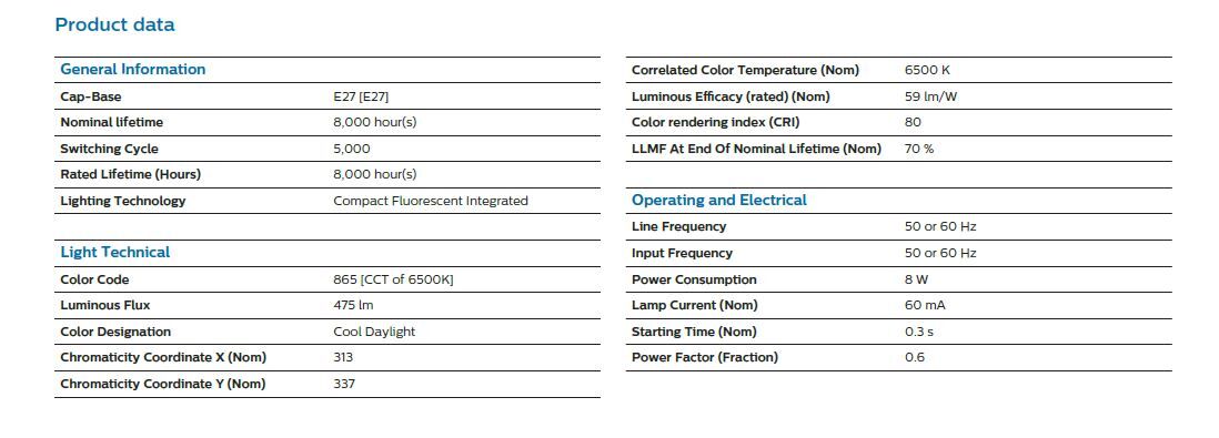 飛利浦 MINI TORNADO 8W E27 T2 6500K 日光 節能燈