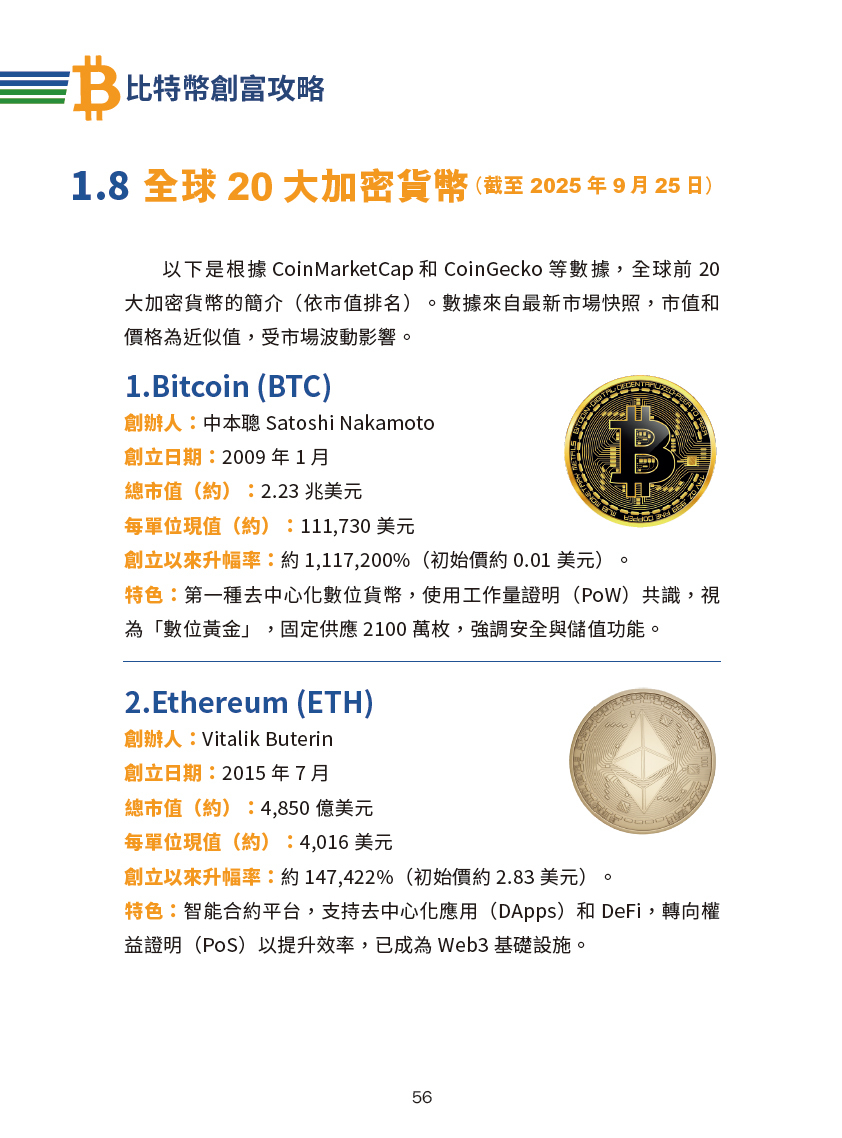 比特幣創富攻略