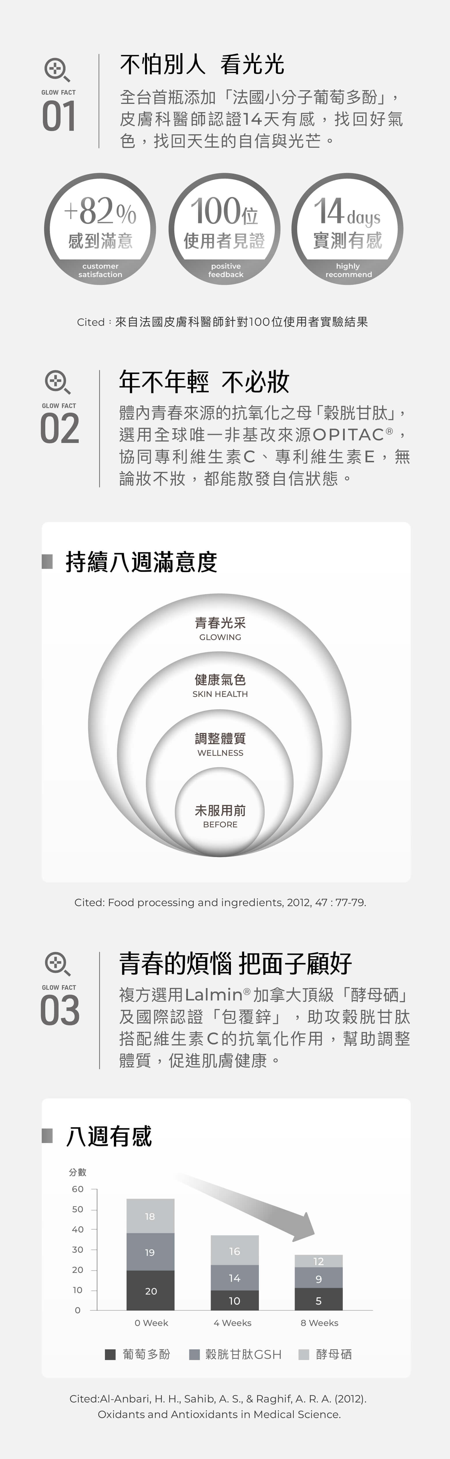 02-持續8週滿意度