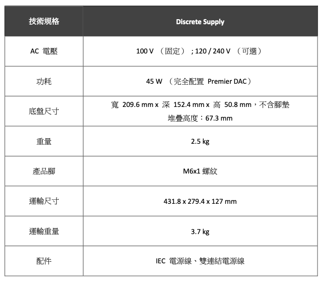 Discrete Supply 規格