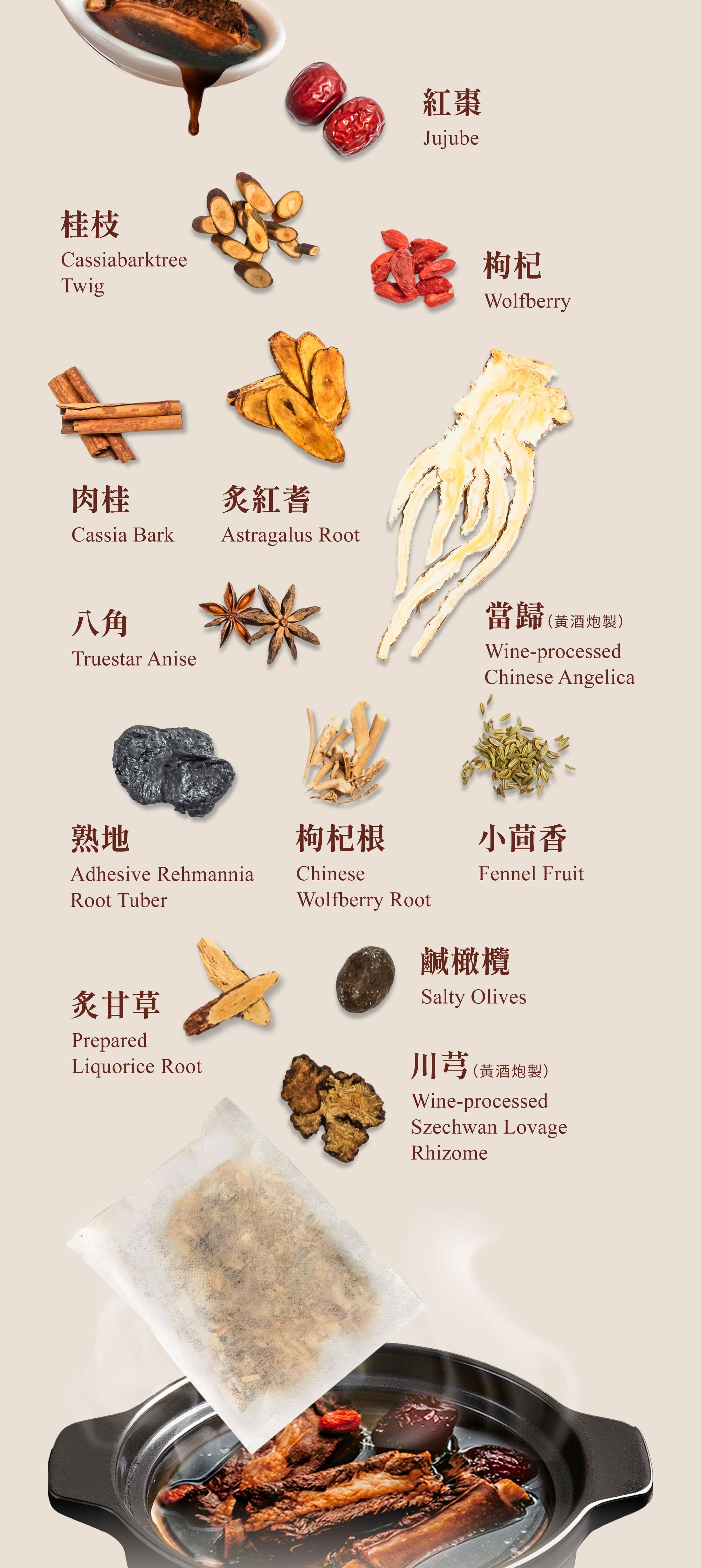 Dengyi Ribs Stew Herbal Soup Kit Ingredients