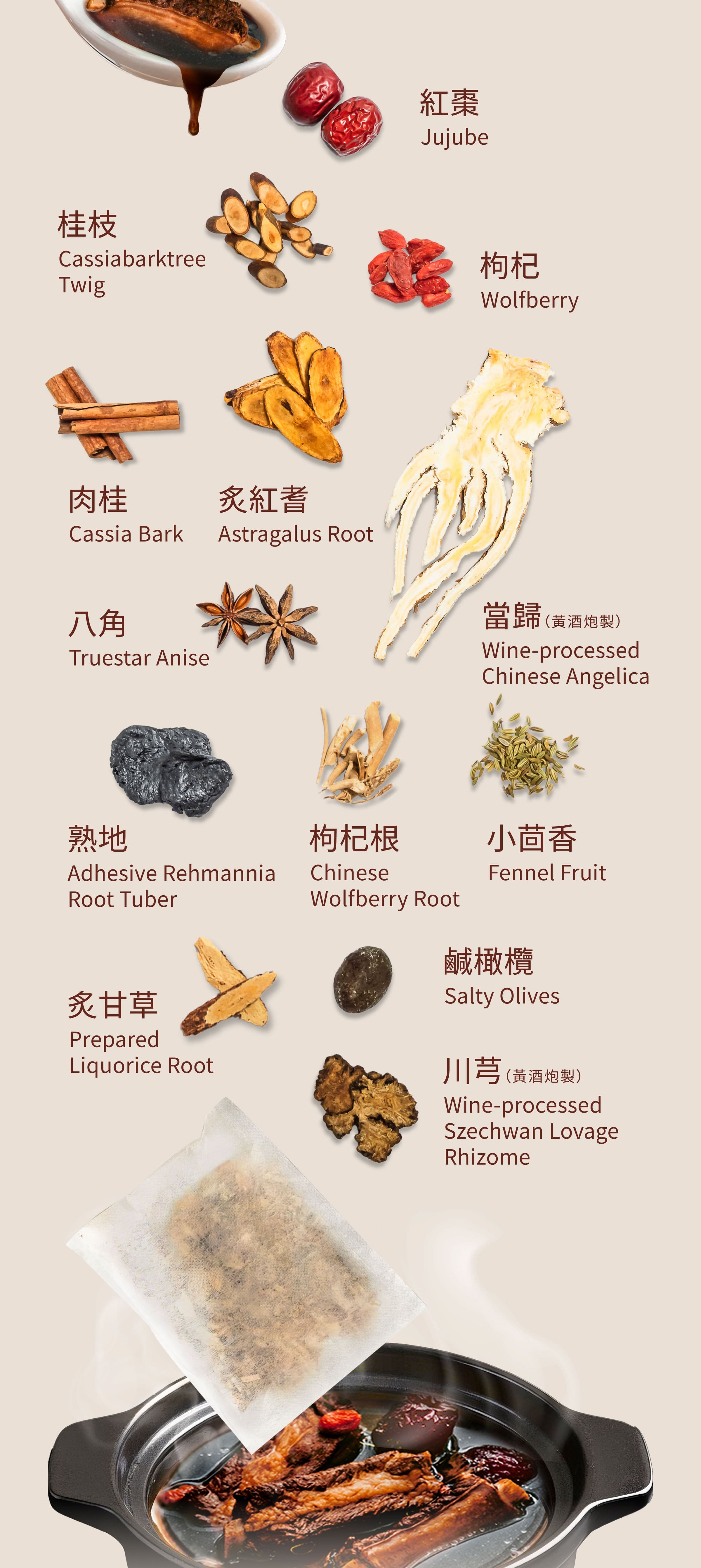 Dengyi スペアリブ薬膳スープキット の材料