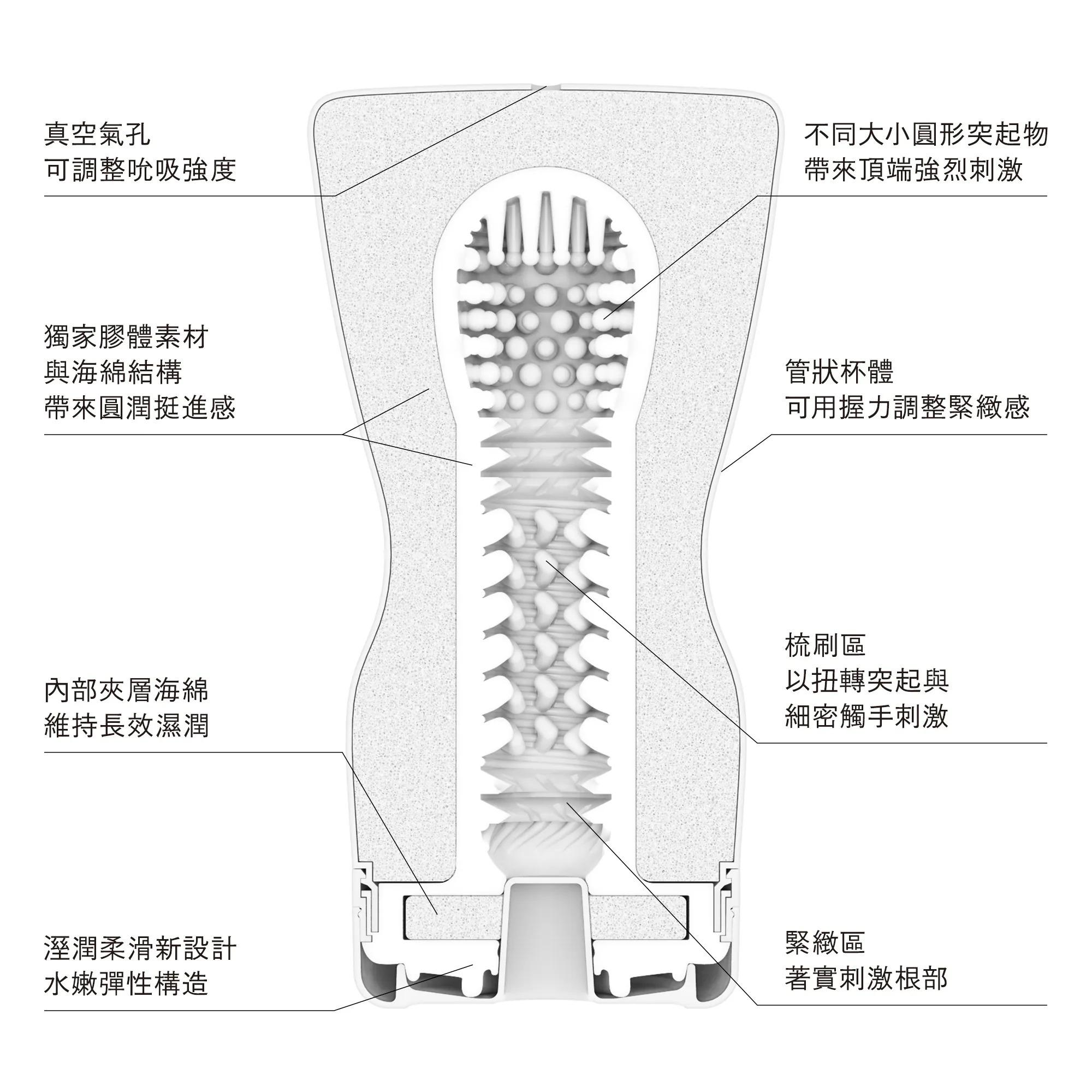TENGA SQUEEZE TUBE CUP 第二代