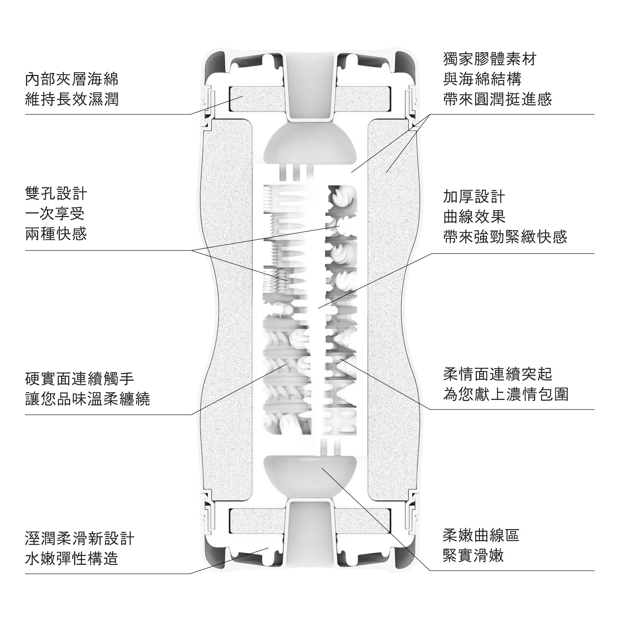 TENGA DUAL FEEL CUP 第二代