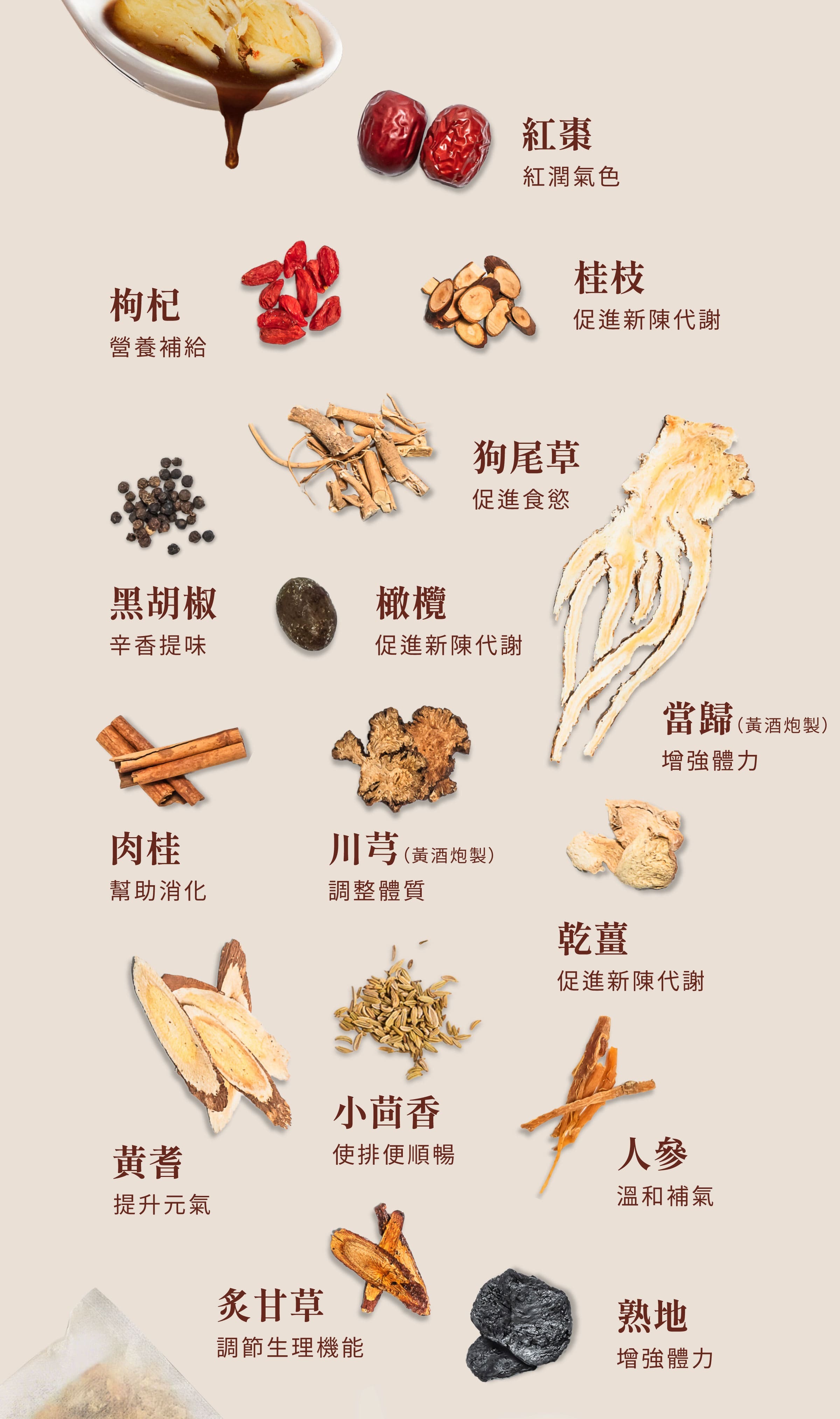 登義薑母鴨藥膳包原料