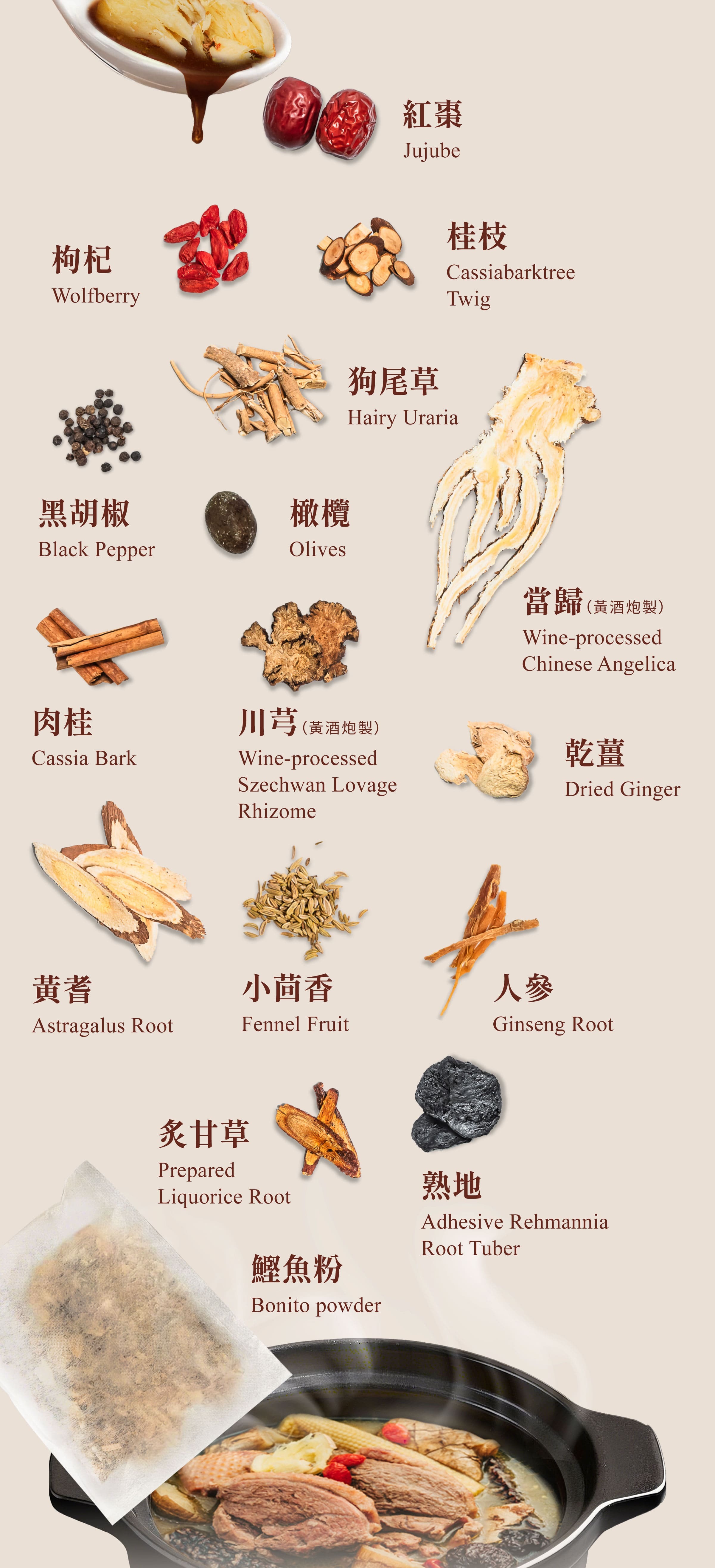 Dengyi Ginger Duck Soup Kit Ingredients
