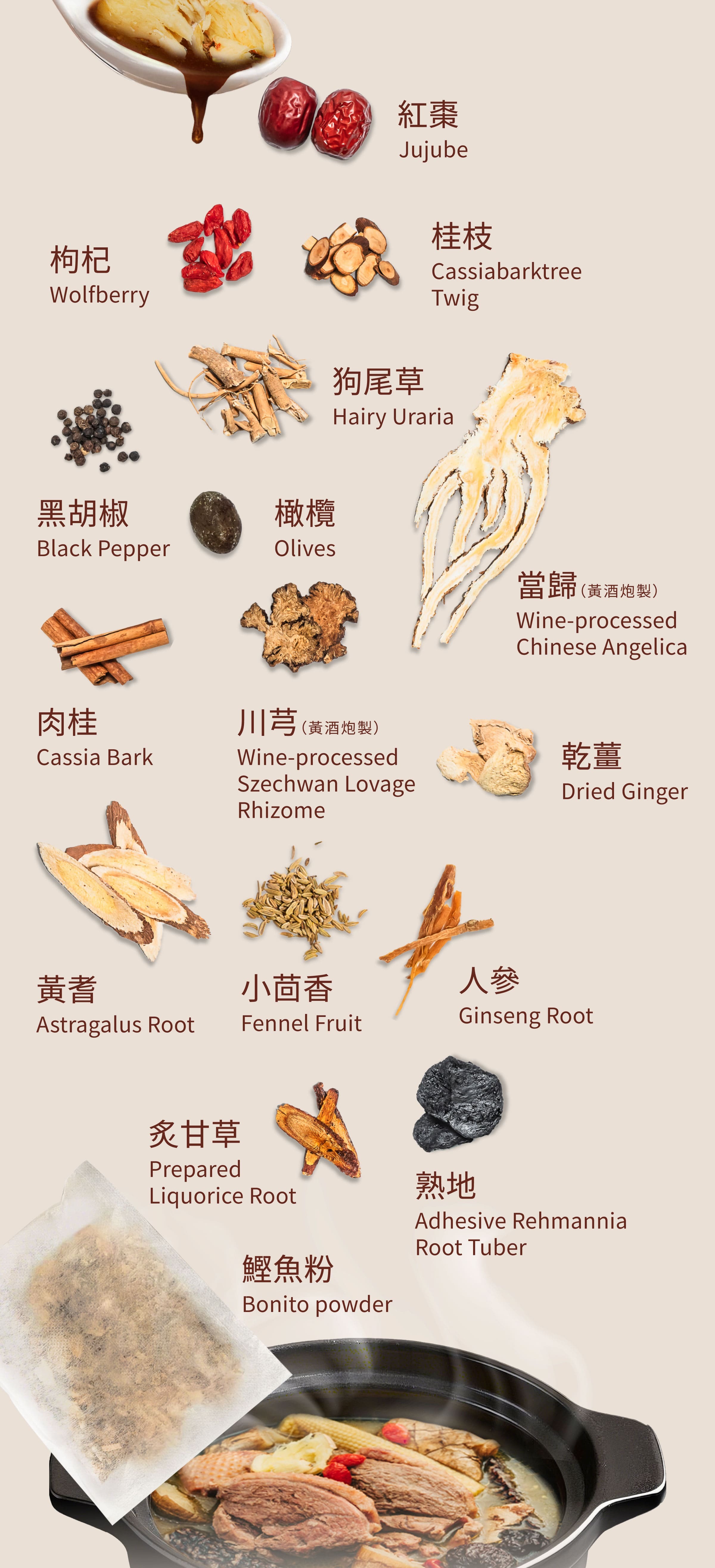 Dengyi 薑母鴨漢方スープキット の材料