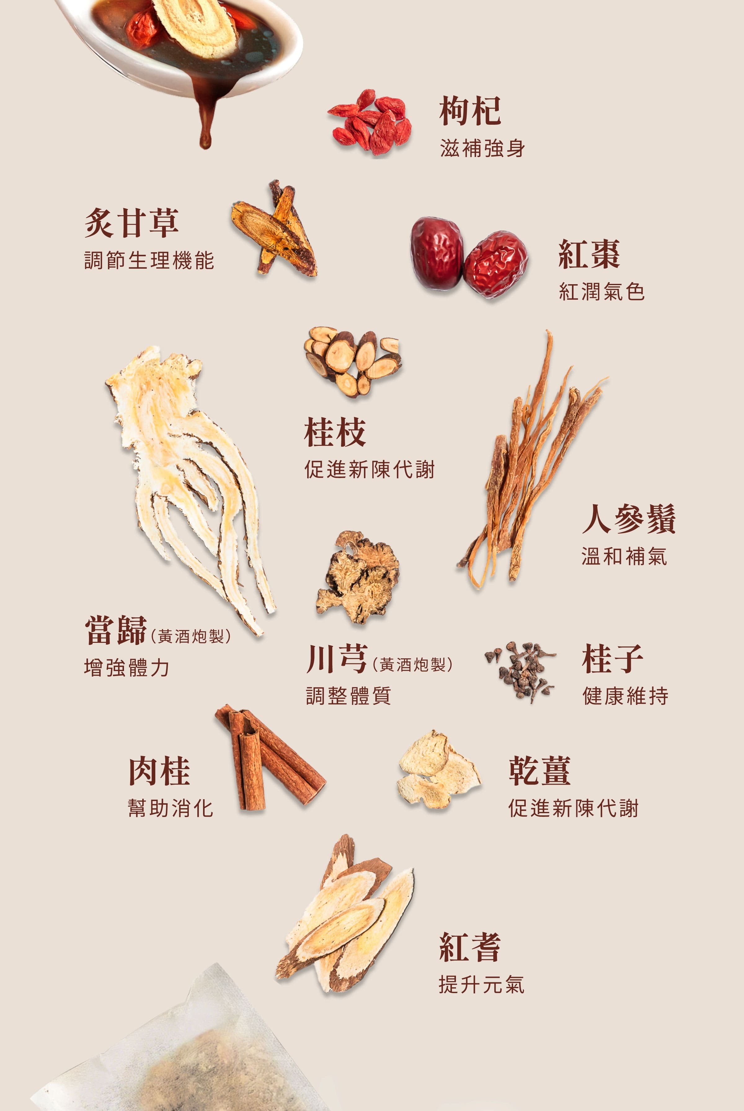 登義燒酒雞藥膳包原料