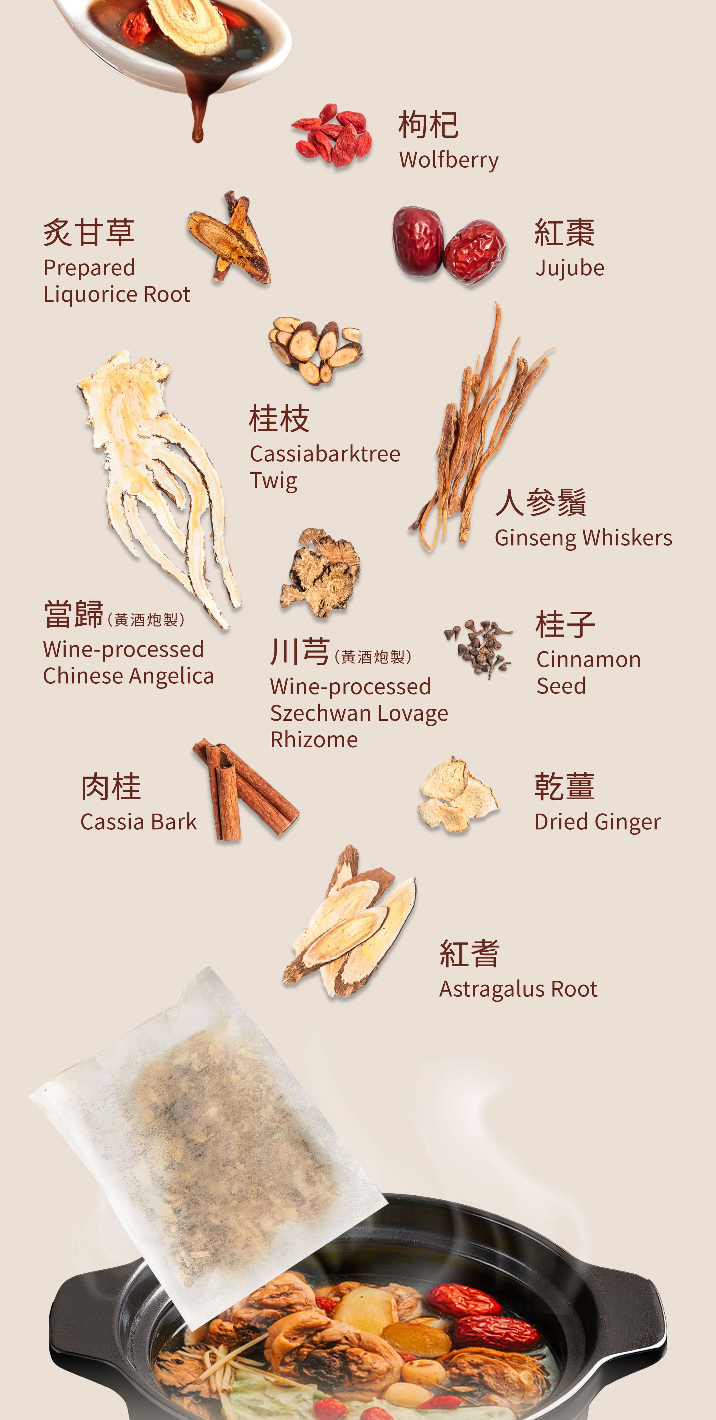 Dengyi 焼酒鶏漢方スープキット の材料