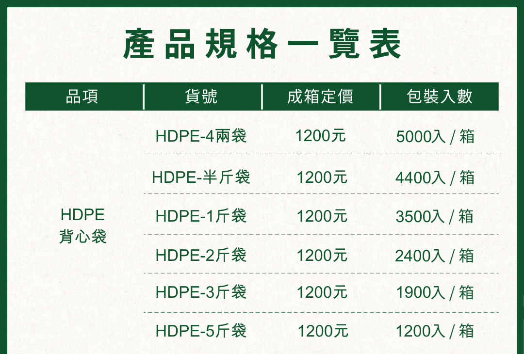 背心袋產品規格一覽表