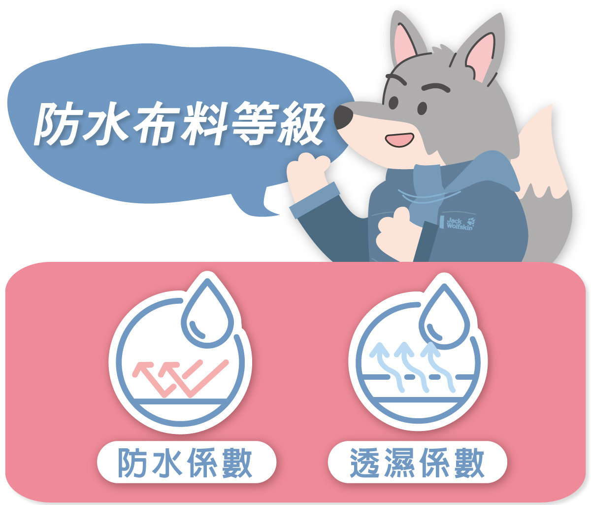 JackWolfskin知識堂-台灣防水透濕係數推薦