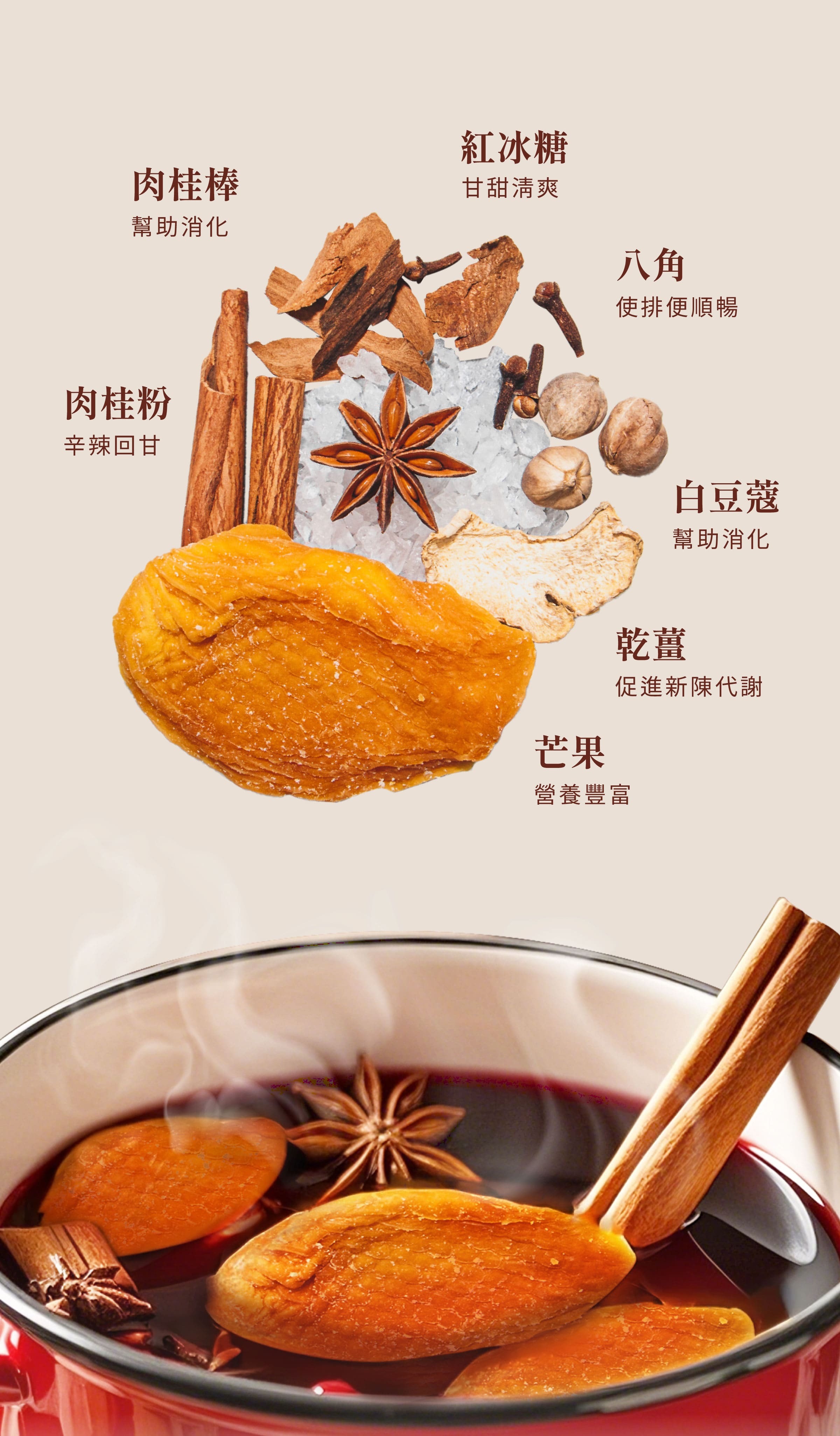 登義紅酒香料包_芒果微醺原料