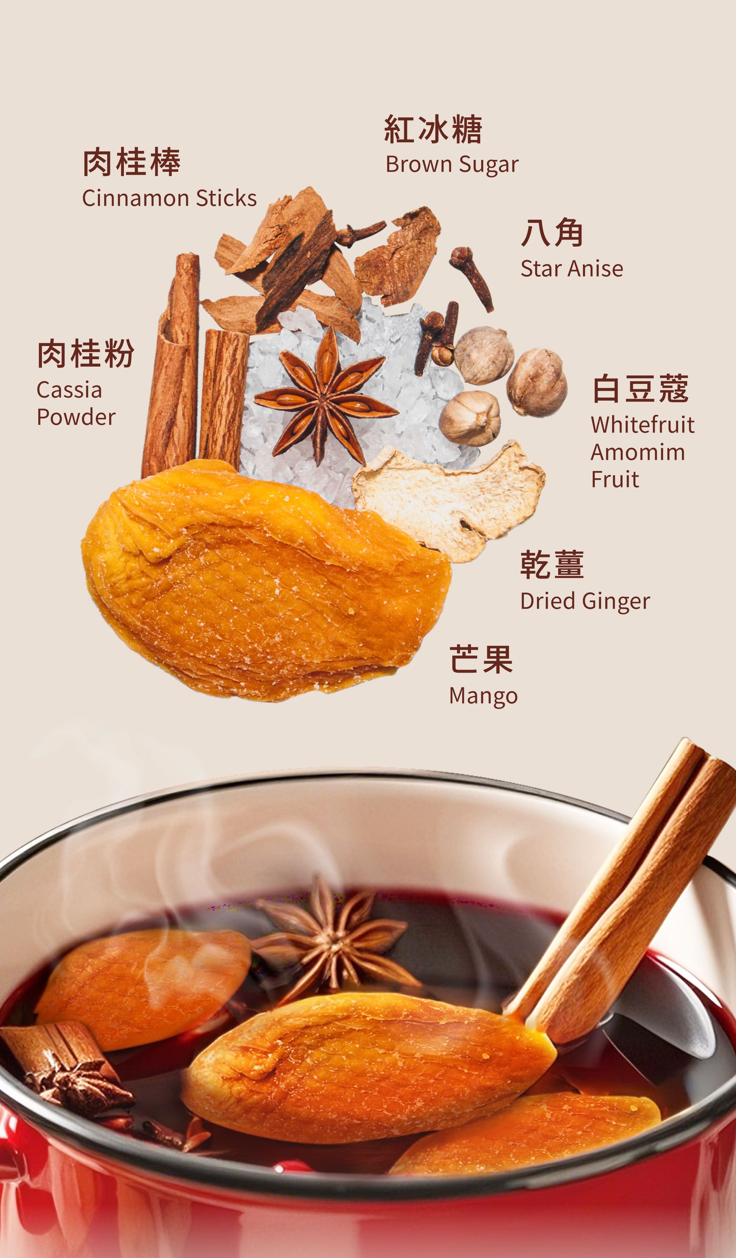 Dengyi ホットワインスパイス(マンゴ) の材料