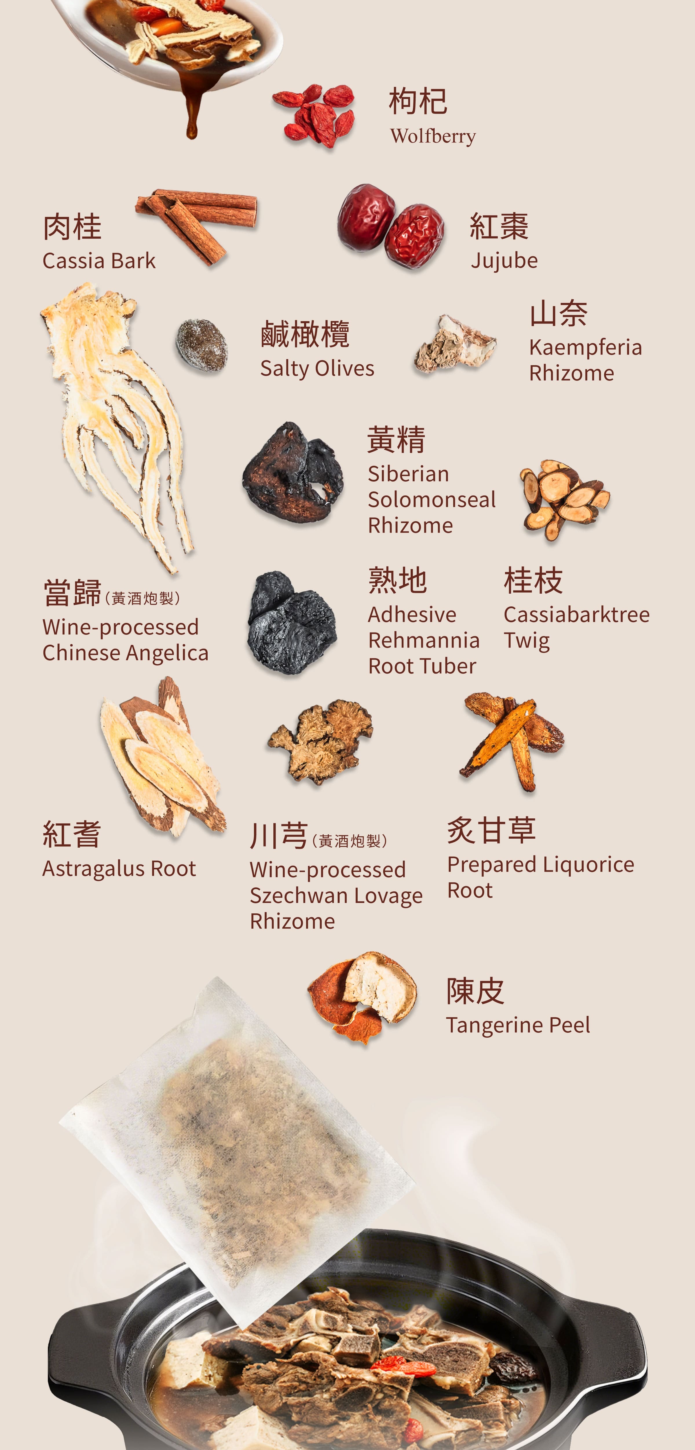 Dengyi 羊肉鍋漢方スープキット の材料