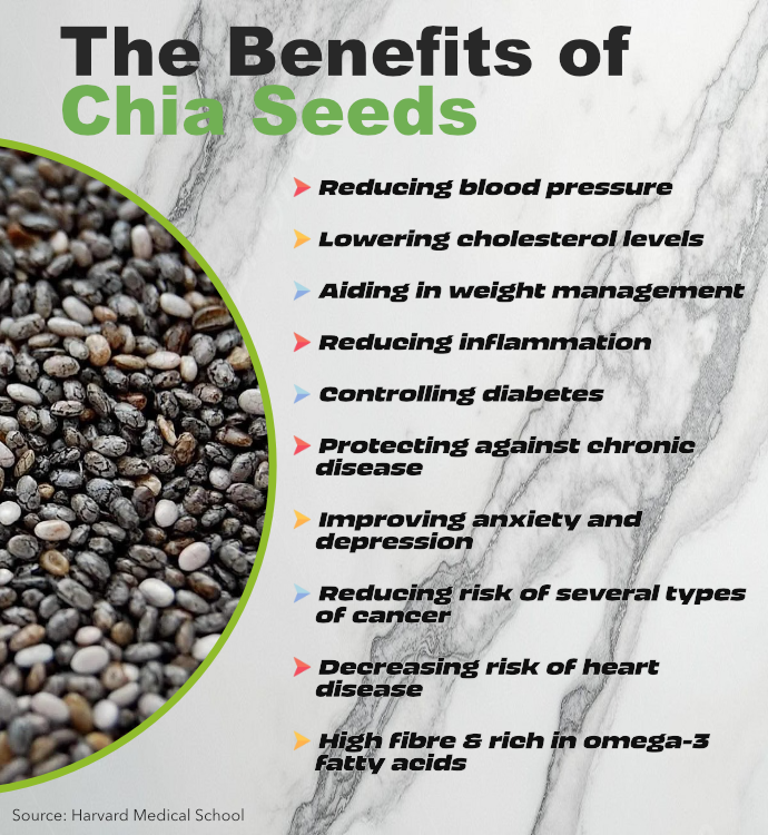 【環保裝】200條+送40條！只需$380 (6個月量)【超高纖／比舊有版本 +160%！】有機飽肚黑奇亞籽/浸泡即食 |高纖蛋白 | 奧米加3 | 排毒瘦身 | 腸道健康 | 加入咖啡奶茶 | 豆漿燕麥