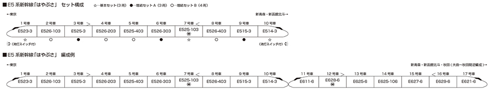 Kato 10-002 N規 E5系新幹線 基本組